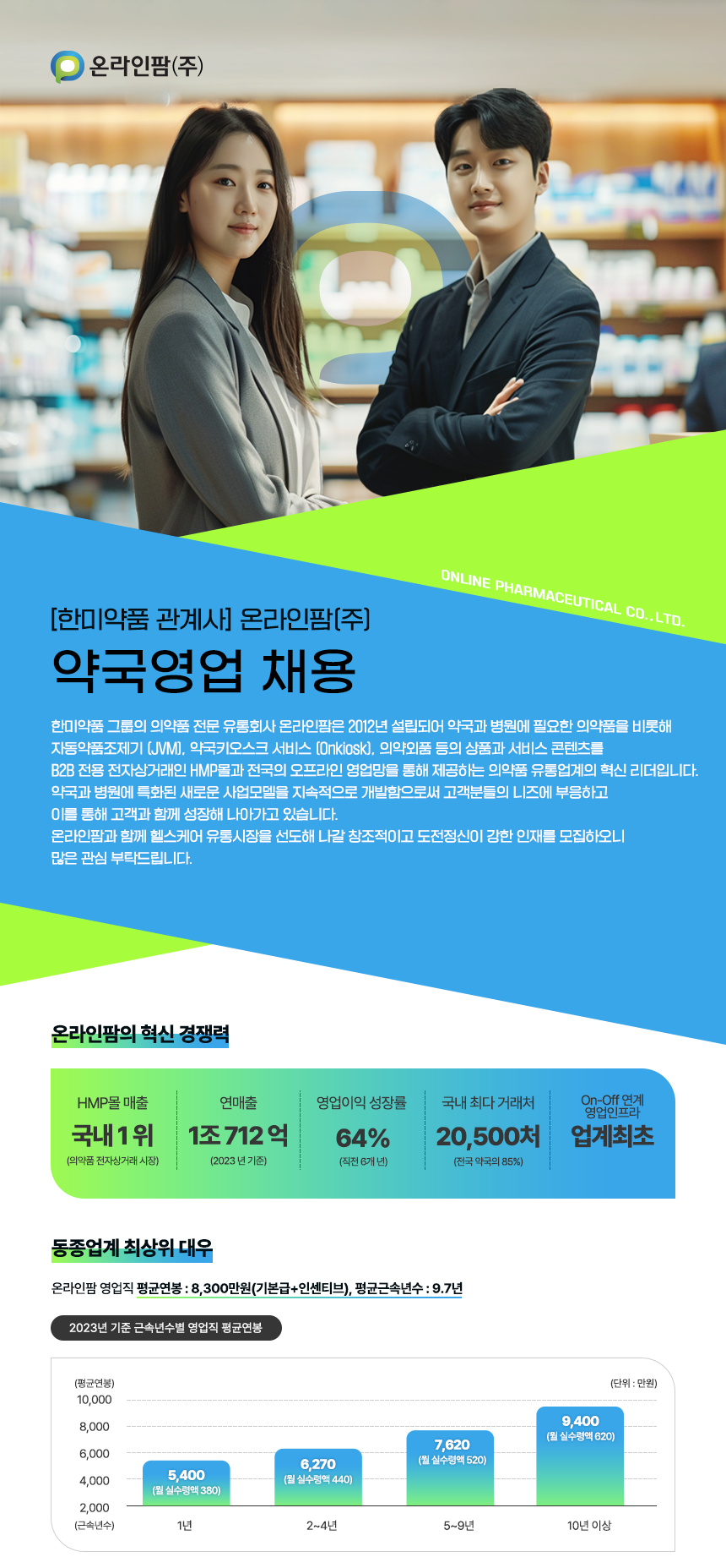 [온라인팜] [한미약품 관계사] 온라인팜(주) 약국영업 채용(수도권/대전충청/부산경남/전북/제주)